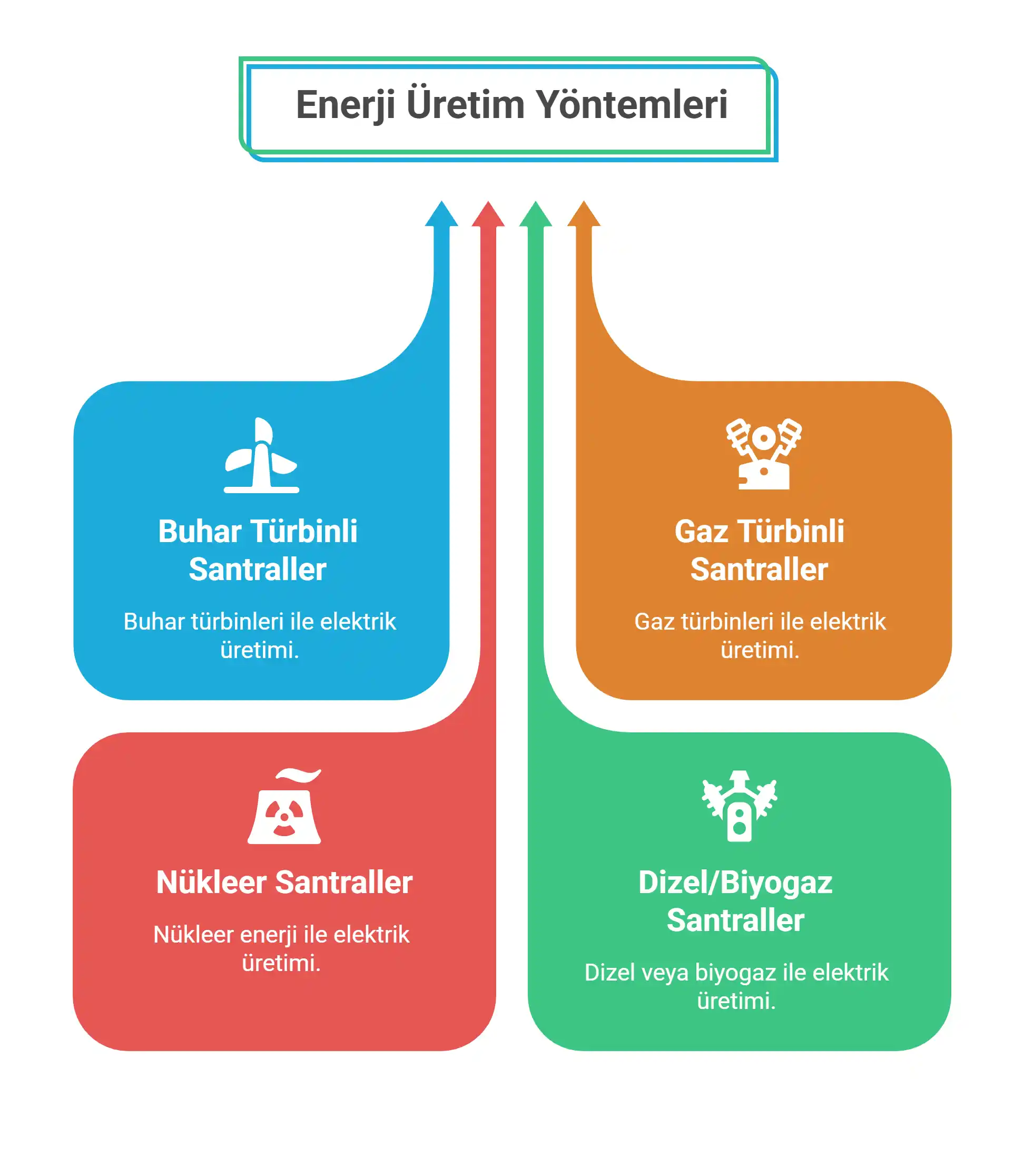 TERMİK SANTRAL ÇEŞİTLERİ - Diseltek