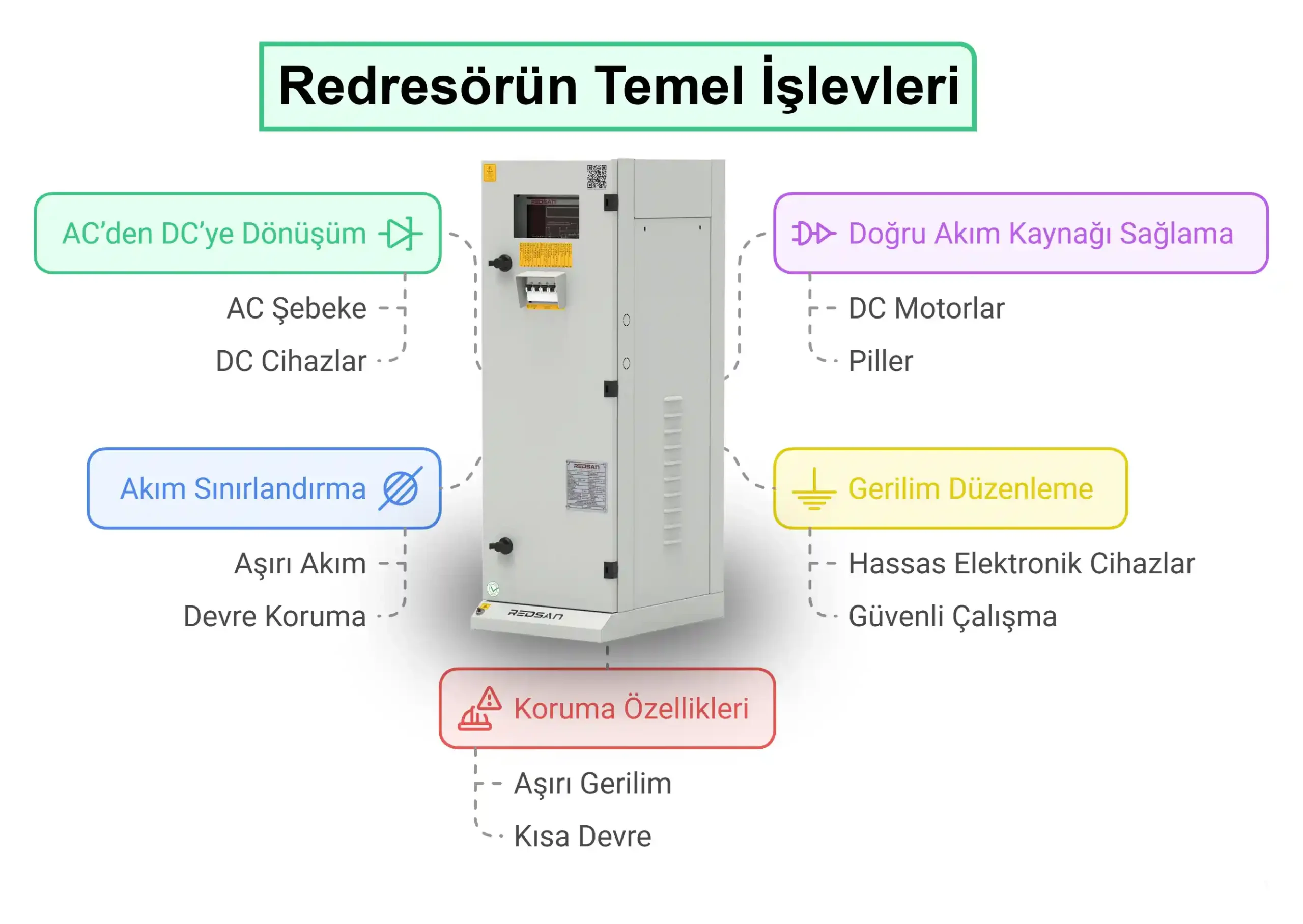 redresor - redresör ne işe yarar