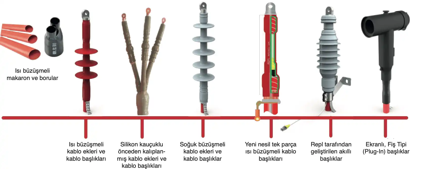 Dahili ve Harici Isı Büzüşmeli Kablo Başlıkları