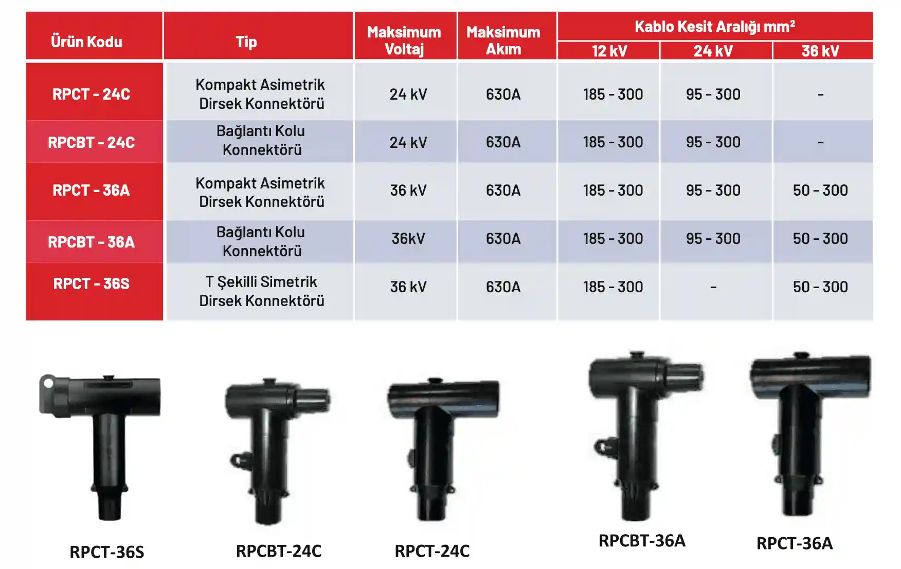 Doğru Plug-In Kablo Başlığı Nasıl Seçilir
